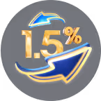 daily-return-1.5